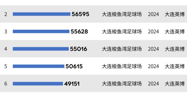 乐鱼体育-这次，西安成为前十中的“唯一”……