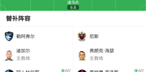 乐鱼体育登录入口-勒阿弗尔3-1尼斯，伊萨-苏马雷1射1传，恩迪亚耶建功